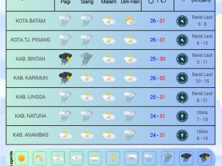 Flayer Prakiraan Cuaca di Wilayah Kepri   Kamis (13/11/2025) dan Jumat (14/11/2025). (BMKG Kelas I Hang Nadim Batam)