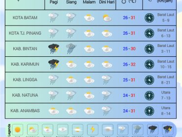Flayer Prakiraan Cuaca di Wilayah Kepri   Kamis (13/11/2025) dan Jumat (14/11/2025). (BMKG Kelas I Hang Nadim Batam)