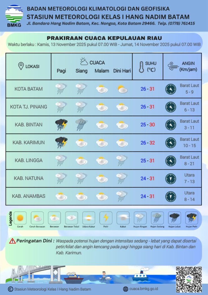 
					Flayer Prakiraan Cuaca di Wilayah Kepri   Kamis (13/11/2025) dan Jumat (14/11/2025). (BMKG Kelas I Hang Nadim Batam)