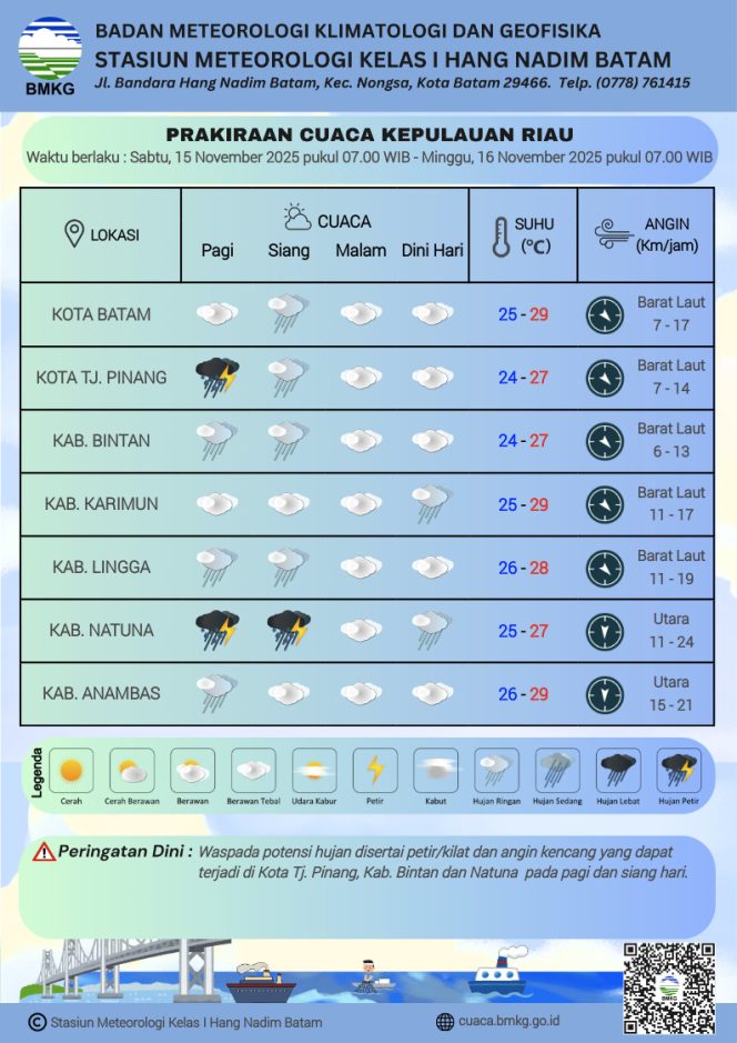
					Prakiraan Cuaca BMKG untuk Wilayah Kepri Besok Hari Hujan Ringan Hingga Sedang