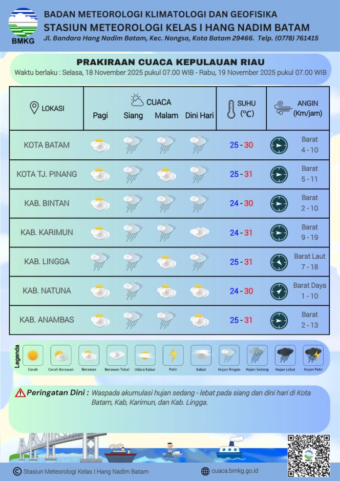 
					Flayer perkiraan Cuaca di wilayah Kepri Rabu (19/11/2025) dan Kamis (20/11/2025). (BMKG Kelas I Hang Nadim Batam)