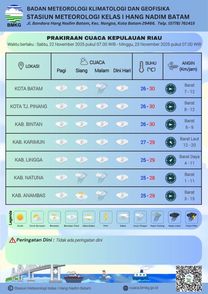 
					Flayer Prakiraan Cuaca di Wilayah Kepri Sabtu (22/11/2025) dan Minggu (23/11/2025). (BMKG Kelas I Hang Nadim Batam)