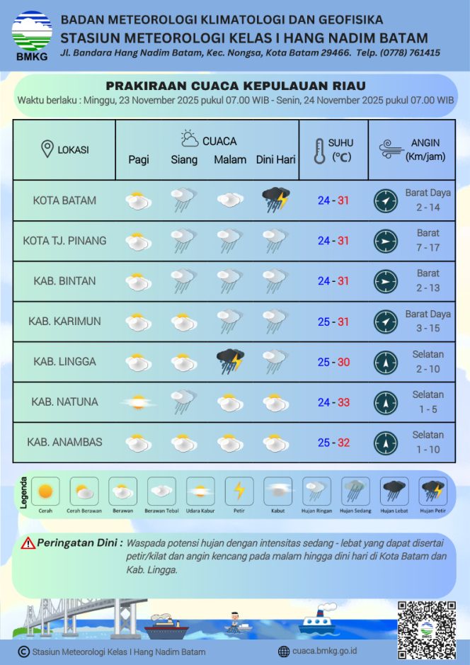
					Flayer Prakiraan Cuaca di Wilayah Kepri,untuk Minggu (23/11/2025) dan Senin (24/11/2025). (BMKG Kelas I Hang Nadim)