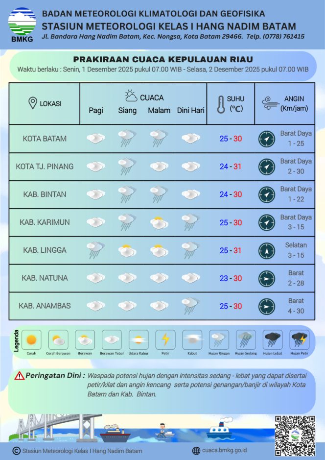 
					Flayer Prakiraan Cuaca di Wilayah Kepri untuk Senin (01/12/2025) dan Selasa (02/12/2025). (BMKG Kelas I Hang Nadim Batam)