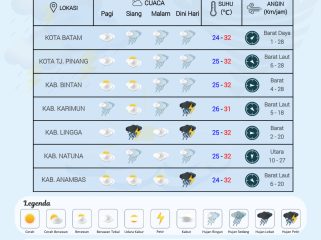 Flayer Prakiraan Cuaca di Wilayah Kepri untuk untuk Sabtu (06/12/2025) dan Minggu (07/12/2025). (BMKG Kelas I Hang Nadim Batam)