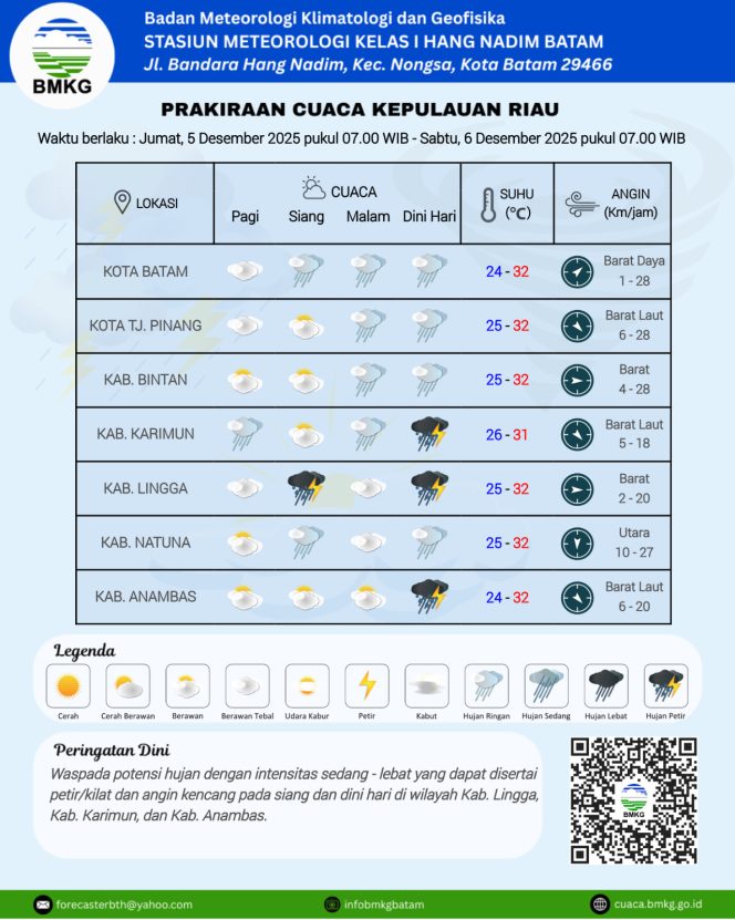 
					Flayer Prakiraan Cuaca di Wilayah Kepri untuk untuk Sabtu (06/12/2025) dan Minggu (07/12/2025). (BMKG Kelas I Hang Nadim Batam)