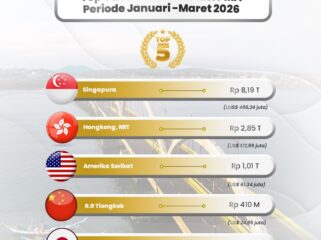 Top 5 Realisasi Investasi PMA di Provinsi Kepulauan Riau, Periode Januari-Maret 2026.