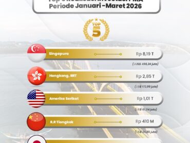 Top 5 Realisasi Investasi PMA di Provinsi Kepulauan Riau, Periode Januari-Maret 2026.