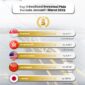 Top 5 Realisasi Investasi PMA di Provinsi Kepulauan Riau, Periode Januari-Maret 2026.