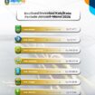 Realisasi Investasi 7 Kabupaten dan Kota di Kepri pada Periode Januari-Maret 2026