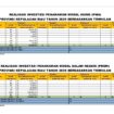 Realisasi Investasi Penanaman Modal Asing Triwulan I di Kepri Mencapai 851,600.31 U$$, Tercatat 2.842 Perusahaan