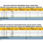 Realisasi Investasi Penanaman Modal Asing Triwulan I di Kepri Mencapai 851,600.31 U$$, Tercatat 2.842 Perusahaan