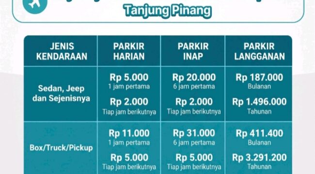 Pemberlakuan penyesuaian tarif parkir kendaraan mulai 1 November 2026.