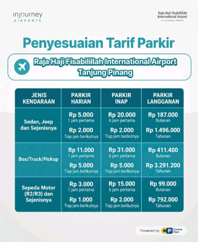 
					Pemberlakuan penyesuaian tarif parkir kendaraan mulai 1 November 2026.